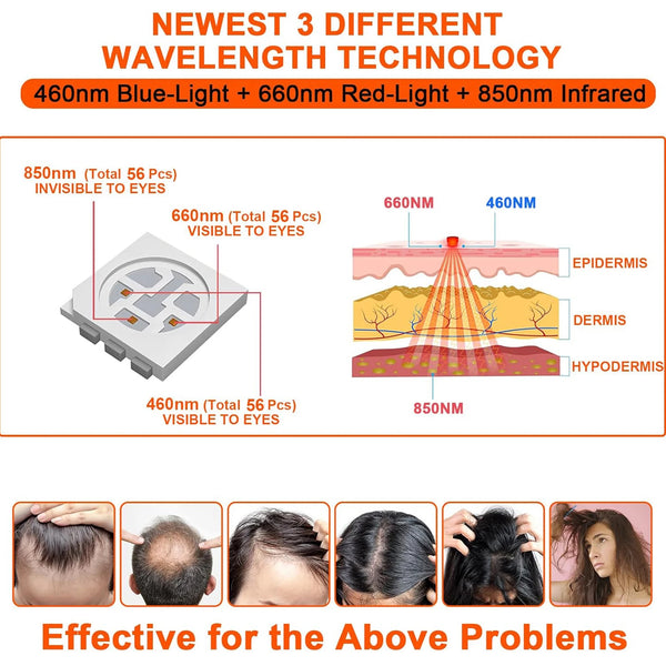 Revitalize Hair Growth Cap