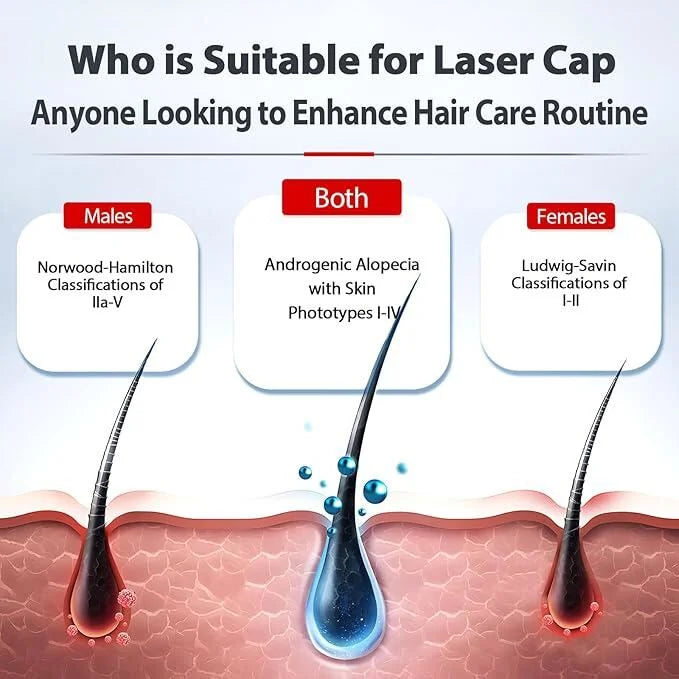 Revitalize Hair Growth Cap